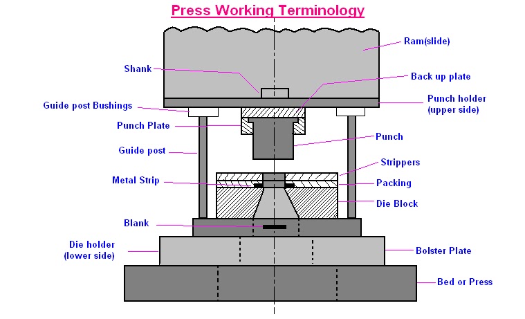 PRESS WORKING OPERATIONS PDF DOWNLOAD PRESS WORKING OPERATIONS PDF DOWNLOAD
